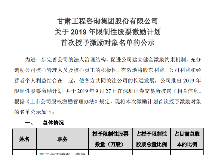 關(guān)于2019年限制性股票激勵計(jì)劃<br/>首次授予激勵對象名單的公示